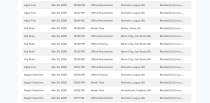 Staff Time Log System PHP Script Screenshot 4